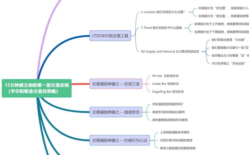 股指期货实战交易系统如何构建？-第2张图片-华宇铭诚