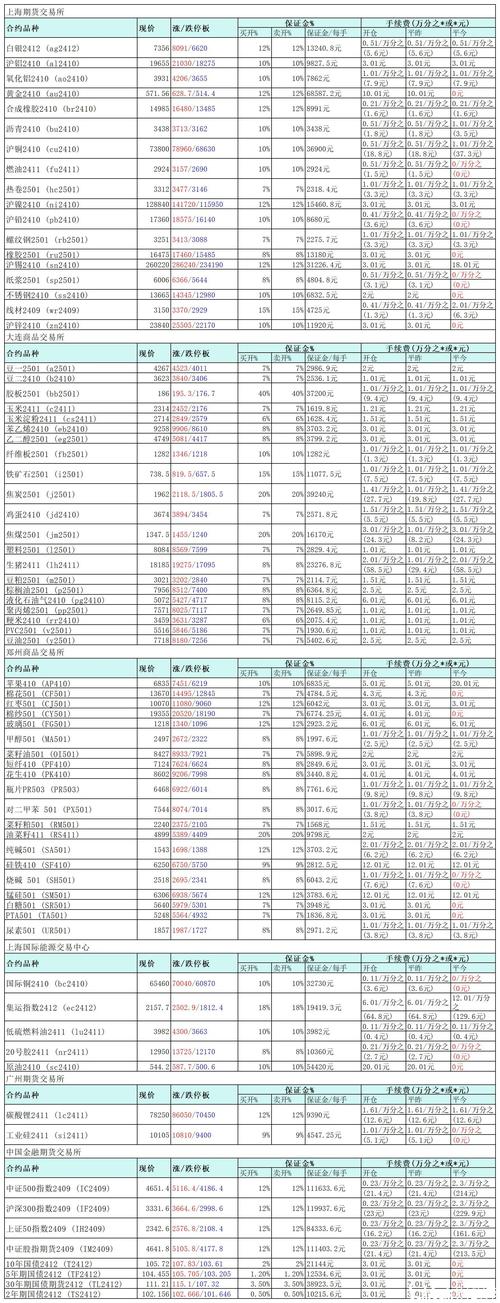 大连商品交易期货合约-第2张图片-华宇铭诚 大连商品交易期货合约-第2张图片-华宇铭诚