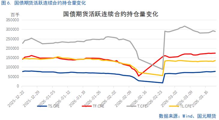 国债期货合约发票价格如何计算？-第2张图片-华宇铭诚