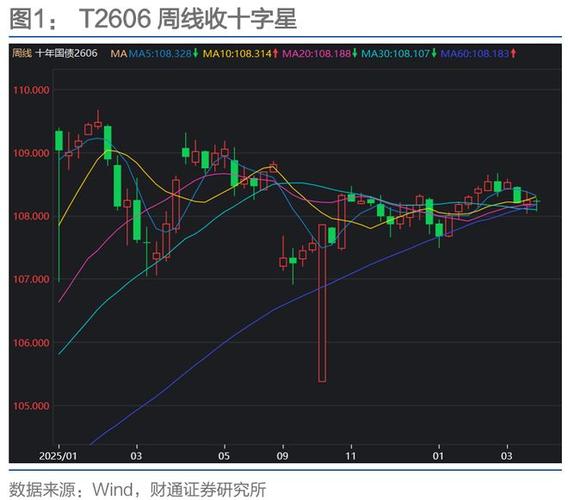 国债期货合约发票价格如何计算？-第3张图片-华宇铭诚