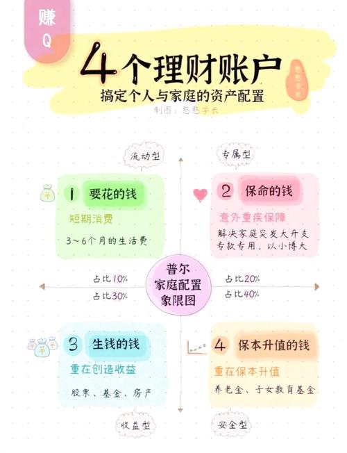 正规理财投资该怎么做才稳妥？-第3张图片-华宇铭诚