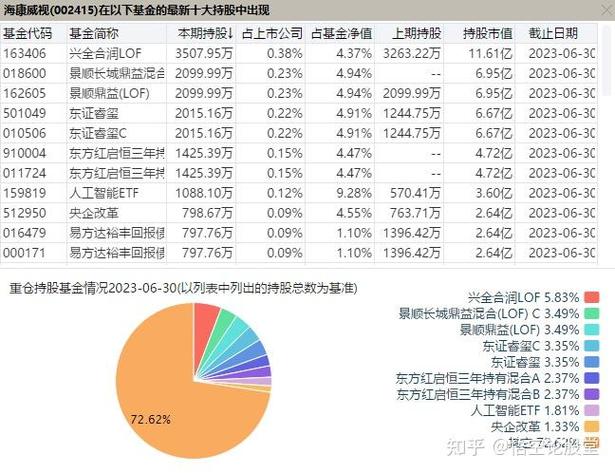002415基金净值今日是多少?-第1张图片-华宇铭诚 002415基金净值今日是多少?-第1张图片-华宇铭诚