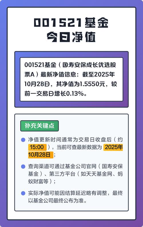 001521基金净值今日是多少?-第1张图片-华宇铭诚 001521基金净值今日是多少?-第1张图片-华宇铭诚