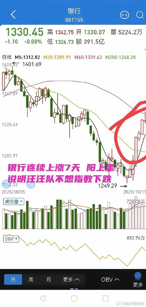 股指期货 空换 多换-第1张图片-华宇铭诚 股指期货 空换 多换-第1张图片-华宇铭诚