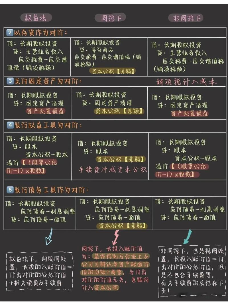 理财投资公司如何做好？-第3张图片-华宇铭诚