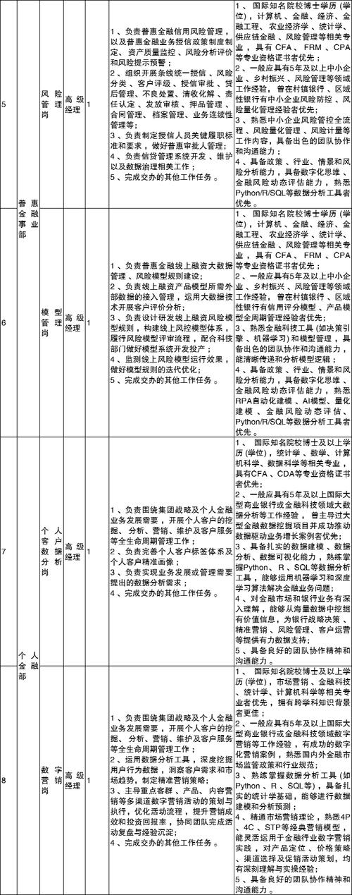投行有哪些职位?-第1张图片-华宇铭诚 投行有哪些职位?-第1张图片-华宇铭诚