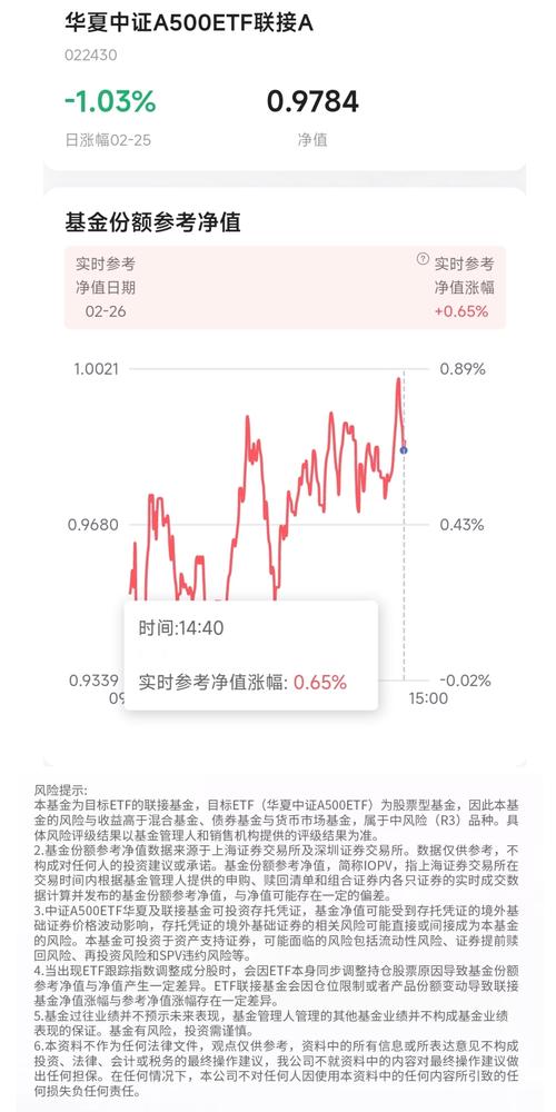 501030基金净值今日是多少？-第1张图片-华宇铭诚