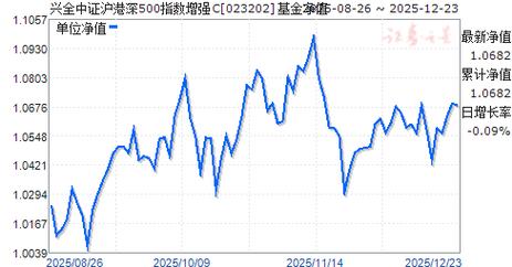 501030基金净值今日是多少？-第2张图片-华宇铭诚