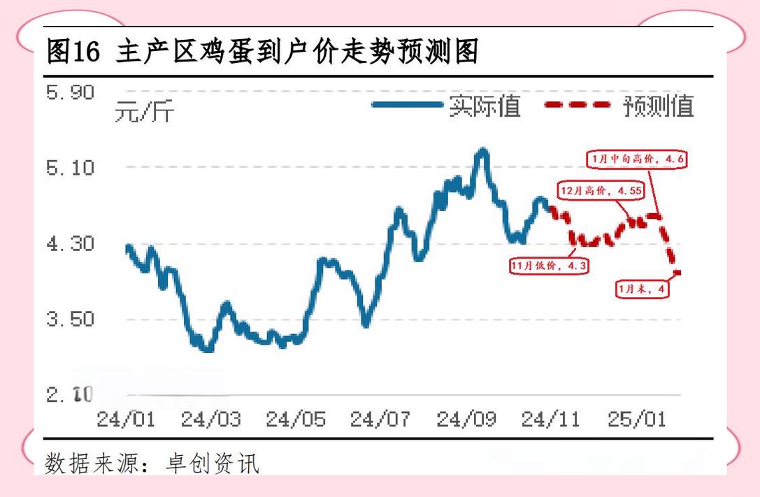 鸡蛋1708期货行情将如何走?-第1张图片-华宇铭诚 鸡蛋1708期货行情将如何走?-第1张图片-华宇铭诚