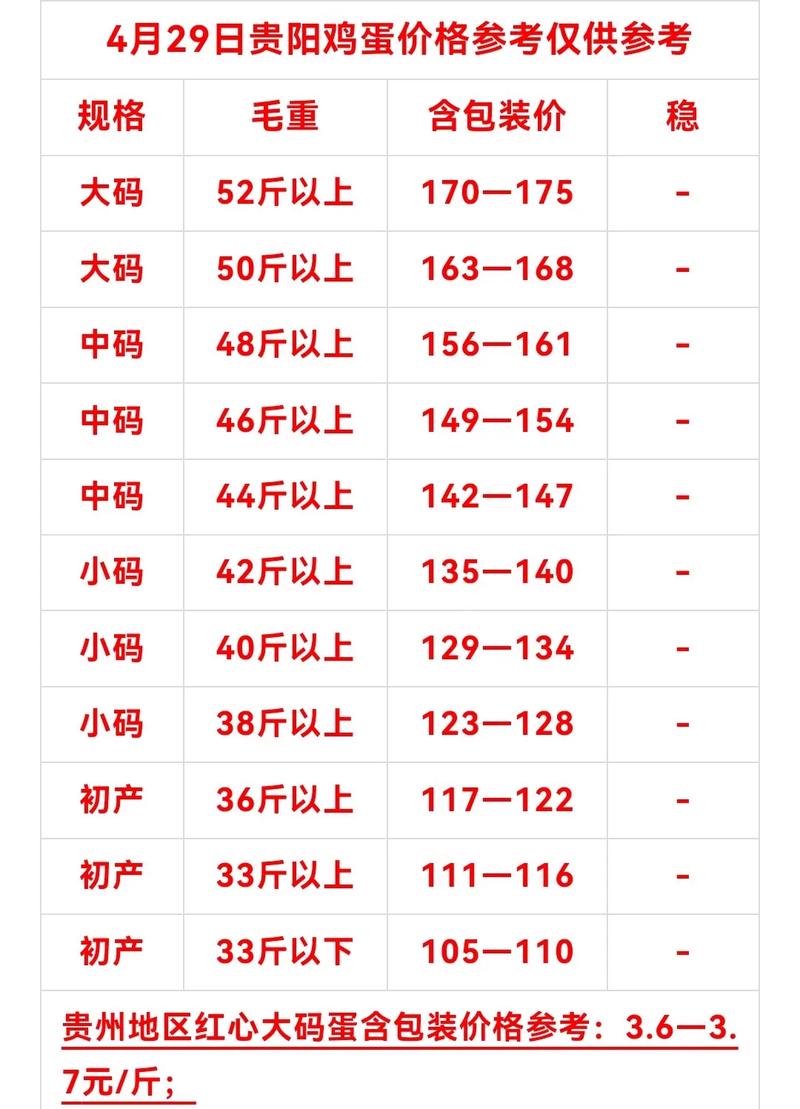 鸡蛋1708期货行情将如何走？-第2张图片-华宇铭诚