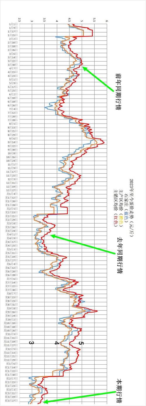 鸡蛋1708期货行情将如何走？-第3张图片-华宇铭诚