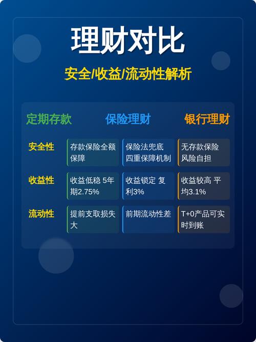哪些投资理财渠道最靠谱？-第1张图片-华宇铭诚