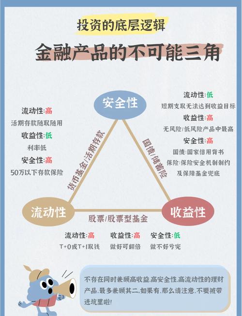 低风险投资理财,如何安全又赚钱?-第1张图片-华宇铭诚 低风险投资理财,如何安全又赚钱?-第1张图片-华宇铭诚