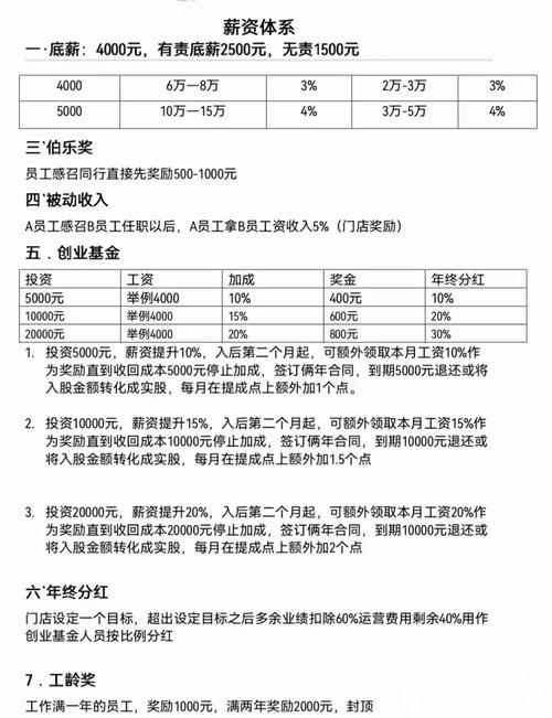 投资顾问工资待遇究竟如何？-第1张图片-华宇铭诚