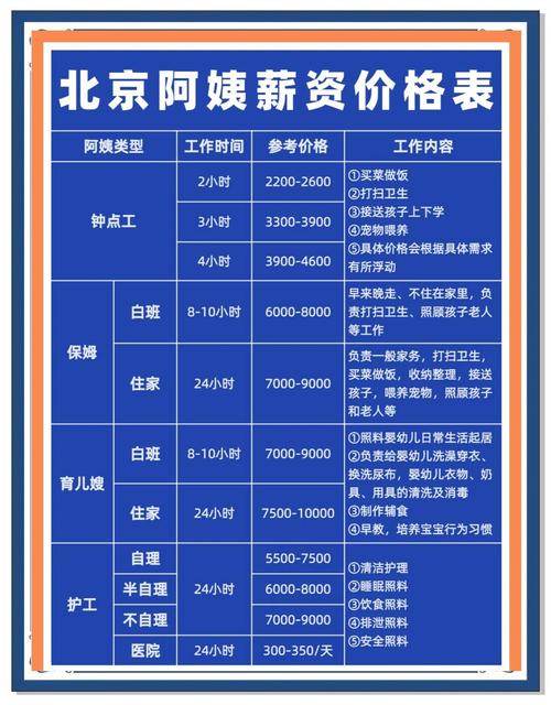 投资顾问工资待遇究竟如何？-第2张图片-华宇铭诚