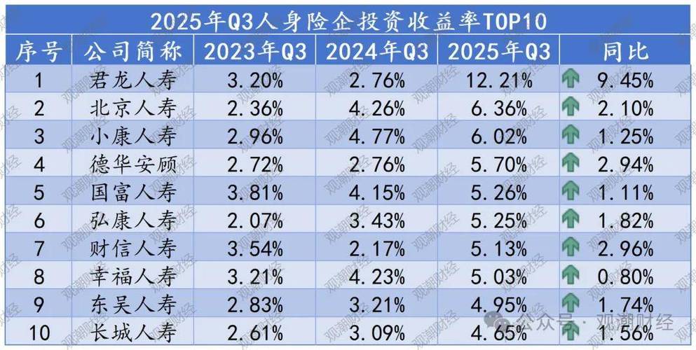 金融在线投资排行榜如何挑选？-第1张图片-华宇铭诚