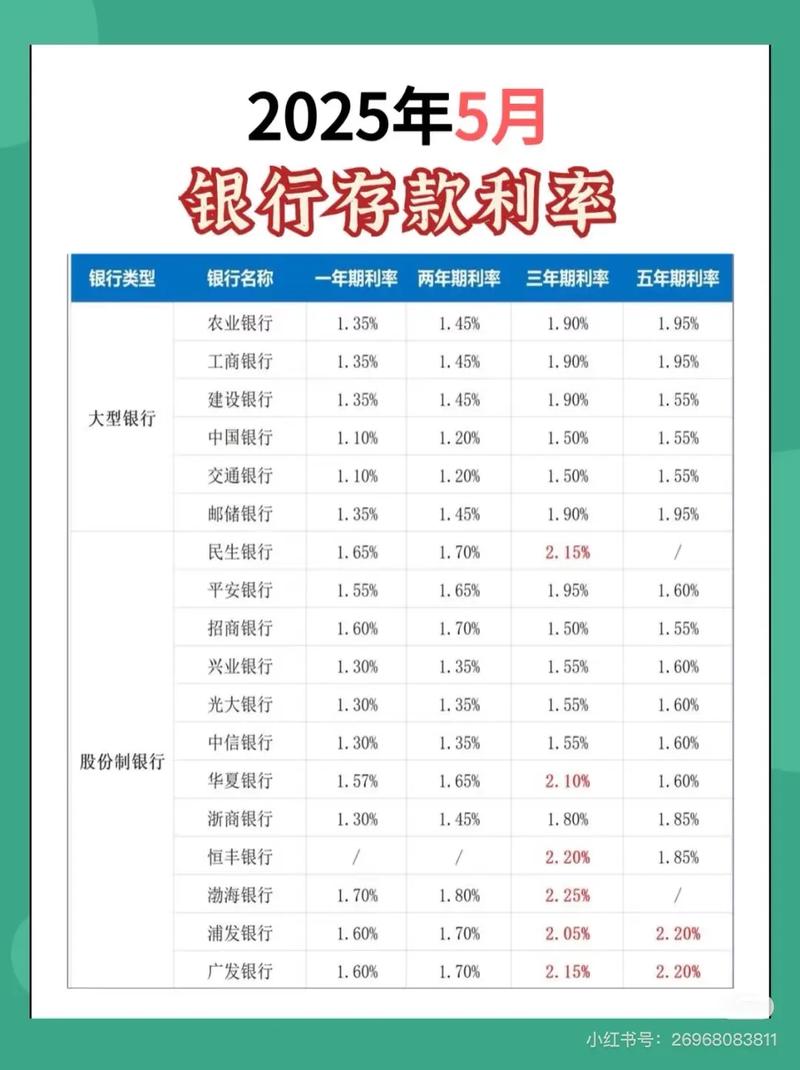 高利率理财如何管理风险与收益？-第2张图片-华宇铭诚