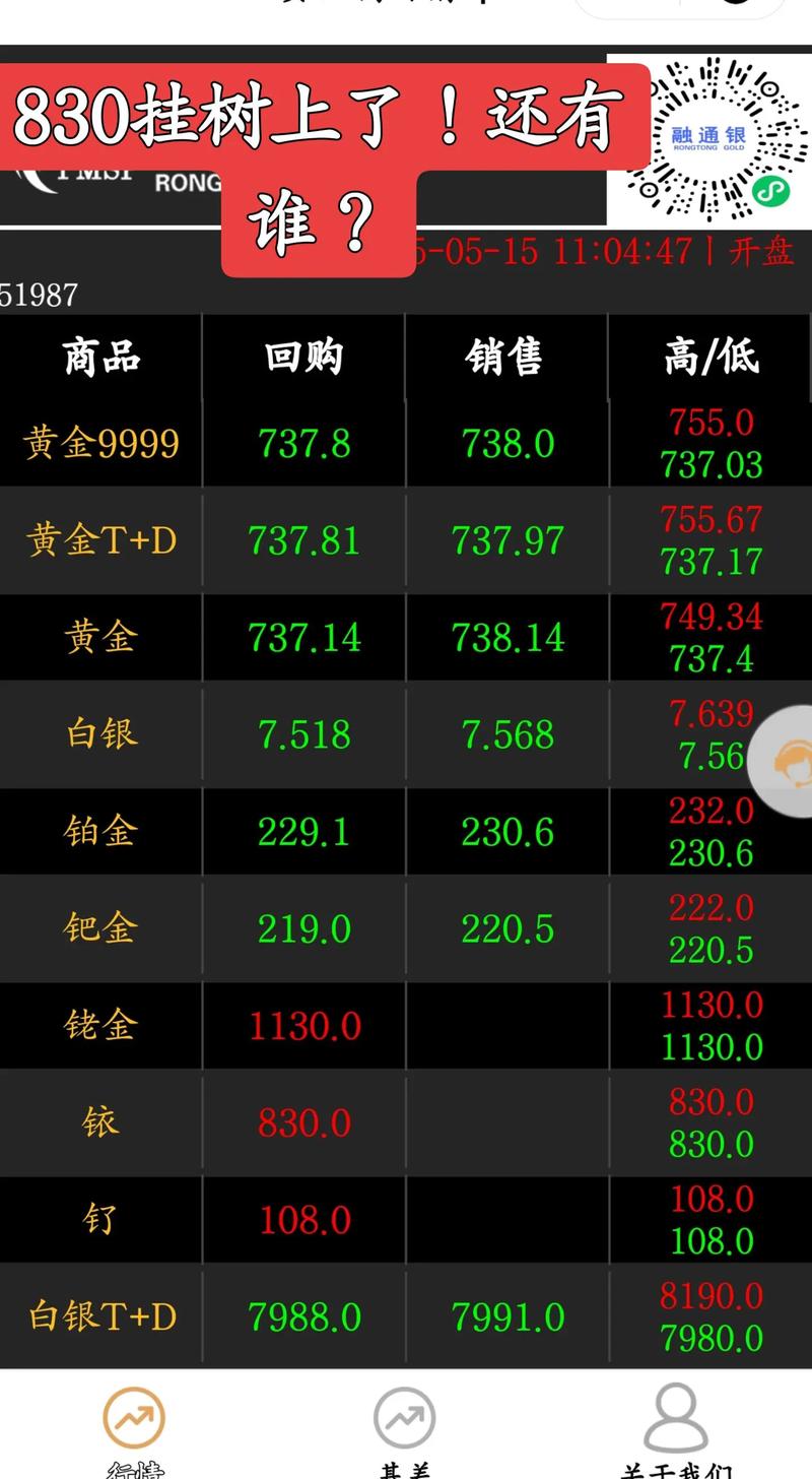 现货期货有何本质区别？-第2张图片-华宇铭诚