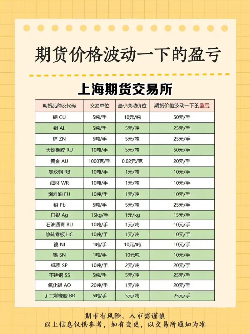 现货期货有何本质区别？-第3张图片-华宇铭诚