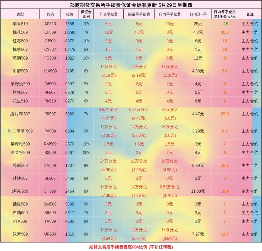 期货能在同花顺交易吗？-第3张图片-华宇铭诚
