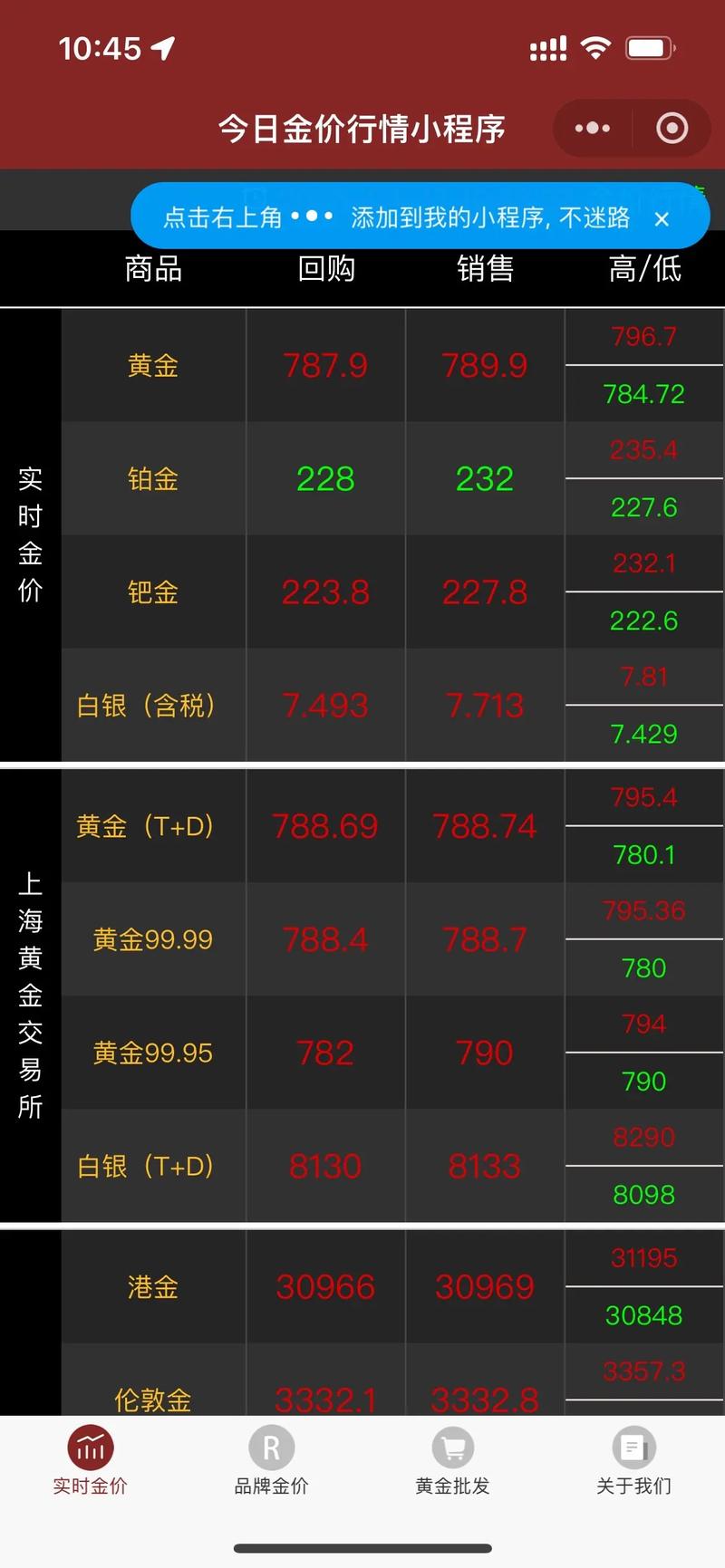 期货黄金账户如何操作？-第2张图片-华宇铭诚