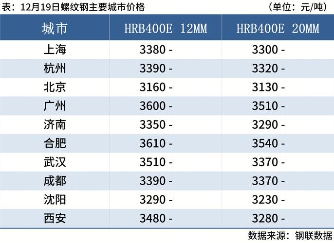 螺纹钢期货主力合约今日行情如何?-第2张图片-华宇铭诚 螺纹钢期货主力合约今日行情如何?-第2张图片-华宇铭诚