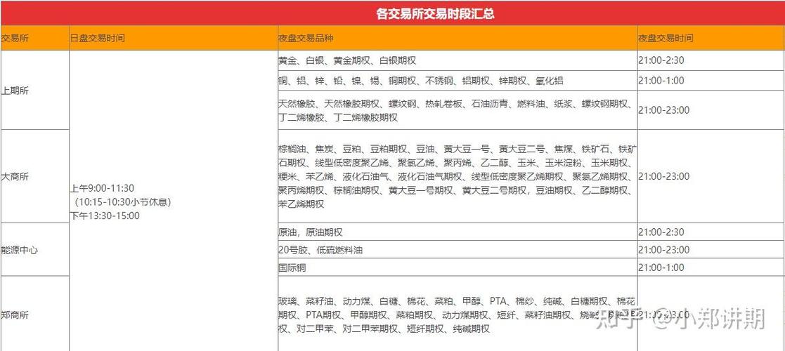 期货白银夜盘交易时间具体是几点？-第3张图片-华宇铭诚