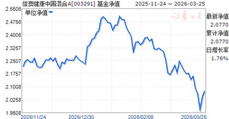 003291基金净值今日是多少？-第2张图片-华宇铭诚