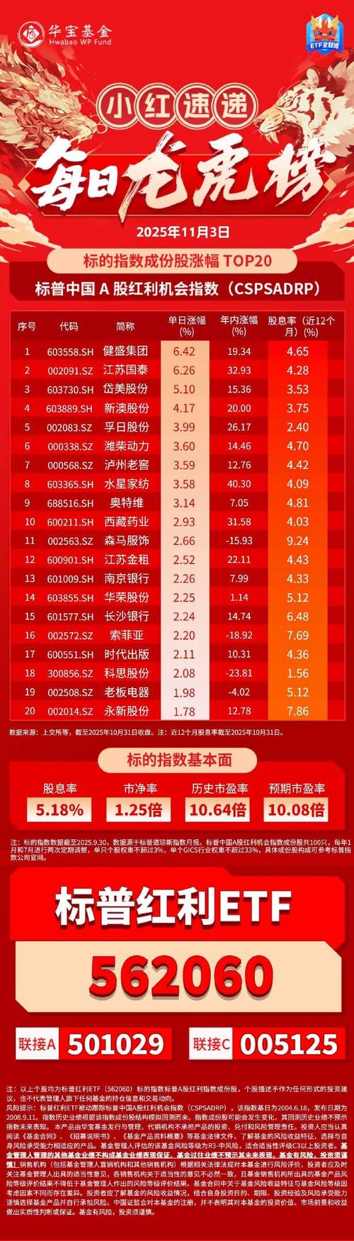 鹏华基金003142产品怎么样?-第2张图片-华宇铭诚 鹏华基金003142产品怎么样?-第2张图片-华宇铭诚