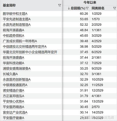 鹏华基金003142产品怎么样？-第3张图片-华宇铭诚