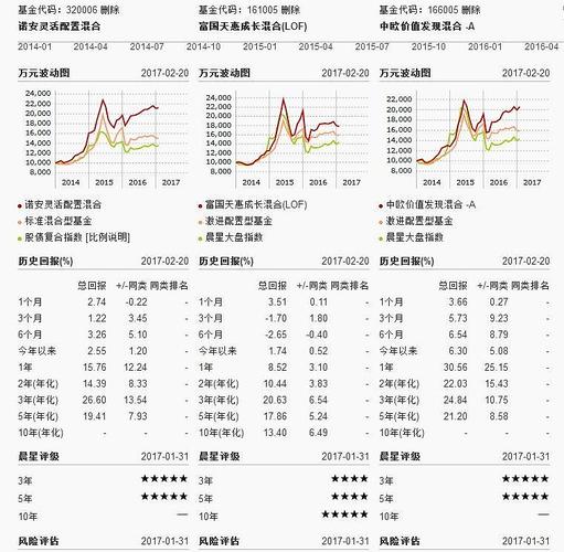 诺安320006基金现在值得买入吗？-第2张图片-华宇铭诚