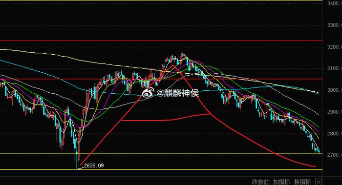 诺安320006基金现在值得买入吗？-第3张图片-华宇铭诚