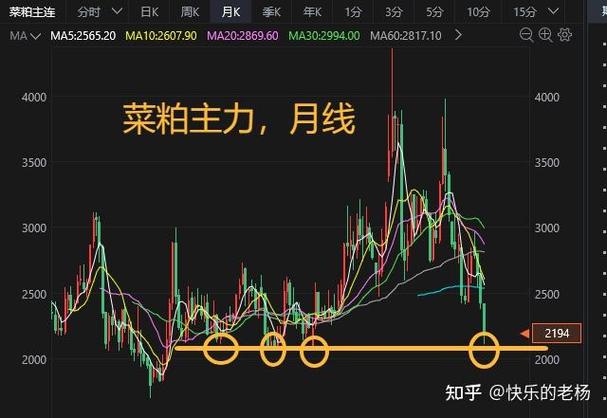 现货价格如何引导期货走势？-第2张图片-华宇铭诚