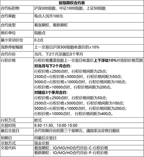 股指期货套期保值案例如何操作？-第3张图片-华宇铭诚