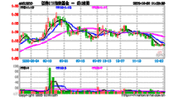 002005基金今日行情如何?-第2张图片-华宇铭诚 002005基金今日行情如何?-第2张图片-华宇铭诚