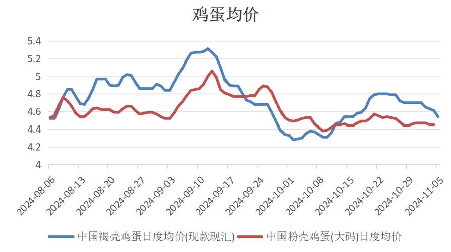 鸡蛋期货价格今日行情如何？-第3张图片-华宇铭诚