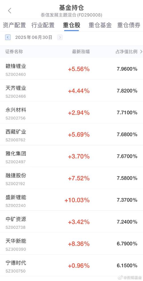 002280基金净值-第2张图片-华宇铭诚 002280基金净值-第2张图片-华宇铭诚