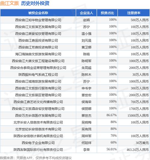 西安靠谱的投资公司有哪些?-第2张图片-华宇铭诚 西安靠谱的投资公司有哪些?-第2张图片-华宇铭诚