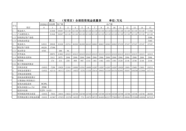 投资收益明细科目有哪些？-第1张图片-华宇铭诚
