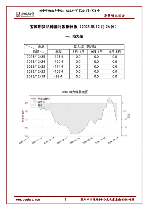 商品期货交易分析报告,后市如何操作?-第2张图片-华宇铭诚 商品期货交易分析报告,后市如何操作?-第2张图片-华宇铭诚