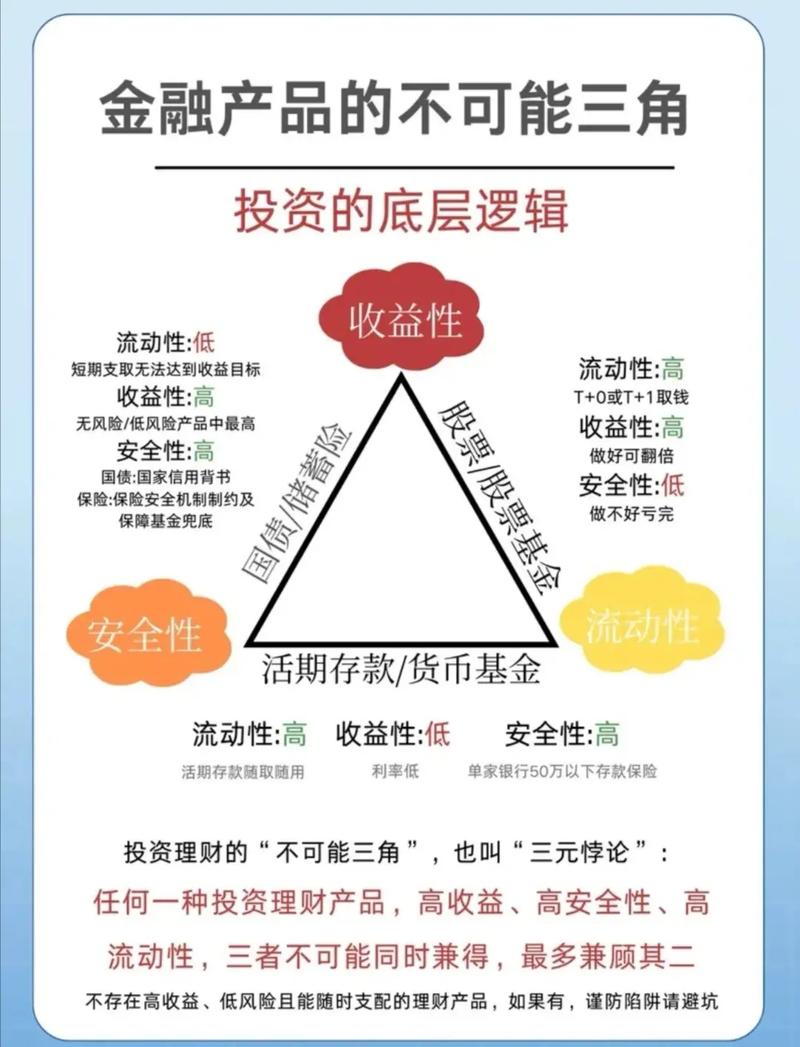 低风险理财方案能稳赚不赔吗?-第3张图片-华宇铭诚 低风险理财方案能稳赚不赔吗?-第3张图片-华宇铭诚