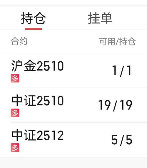 中证500指数期货如何交易?-第1张图片-华宇铭诚 中证500指数期货如何交易?-第1张图片-华宇铭诚