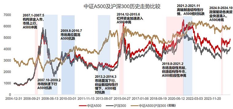 中证500指数期货如何交易?-第2张图片-华宇铭诚 中证500指数期货如何交易?-第2张图片-华宇铭诚