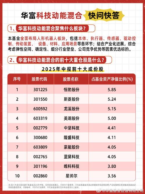 华富基金410004怎么样？-第1张图片-华宇铭诚