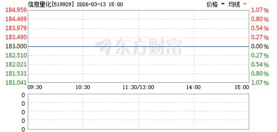 519929基金净值今日是多少？-第1张图片-华宇铭诚