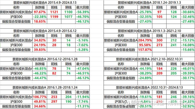 基金净值260108近期表现如何？-第1张图片-华宇铭诚