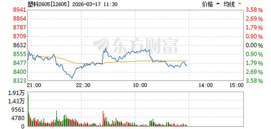 橡胶期货东方财富吧有何投资新动向?-第3张图片-华宇铭诚 橡胶期货东方财富吧有何投资新动向?-第3张图片-华宇铭诚