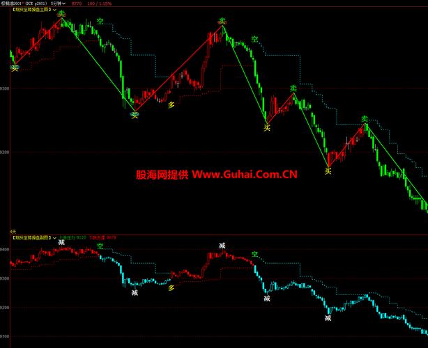 文华股指期货模拟软件怎么用？-第2张图片-华宇铭诚