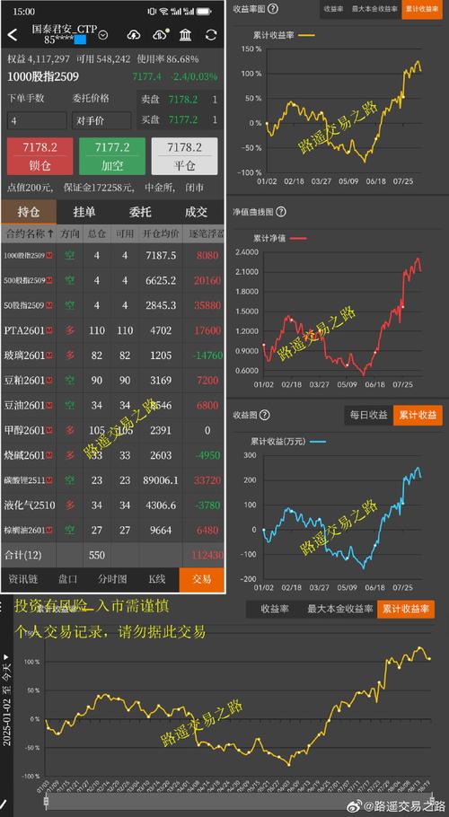 股指期货 实盘 博客-第1张图片-华宇铭诚