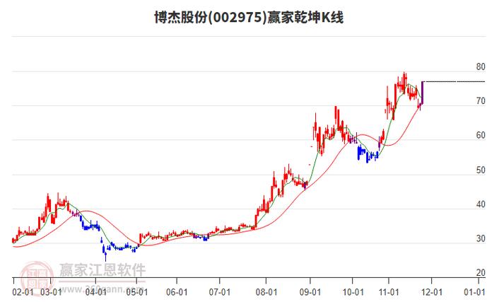 003678货币基金怎么样？-第2张图片-华宇铭诚
